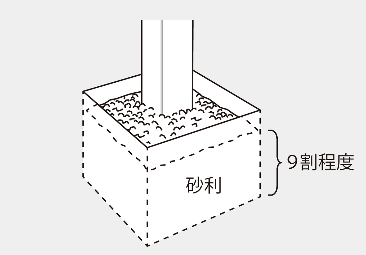 施工手順１（準備）