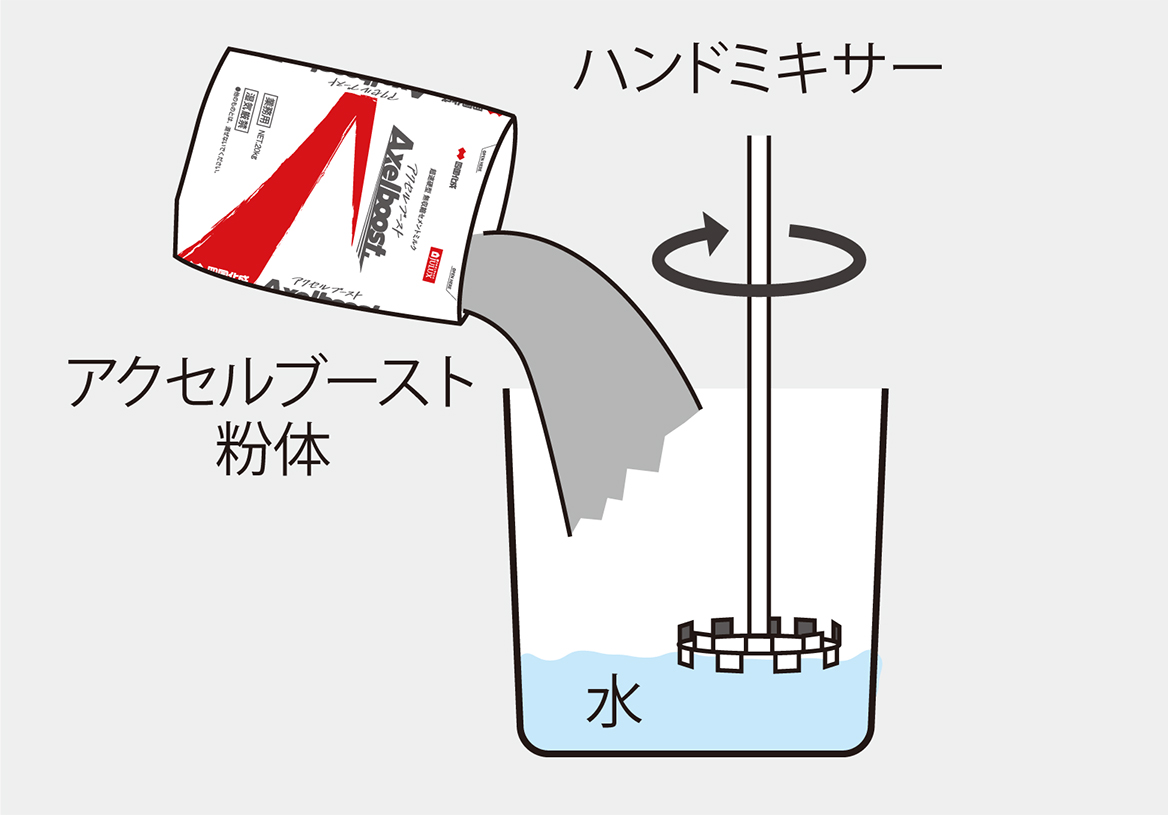 施工手順２（材料の混練り）