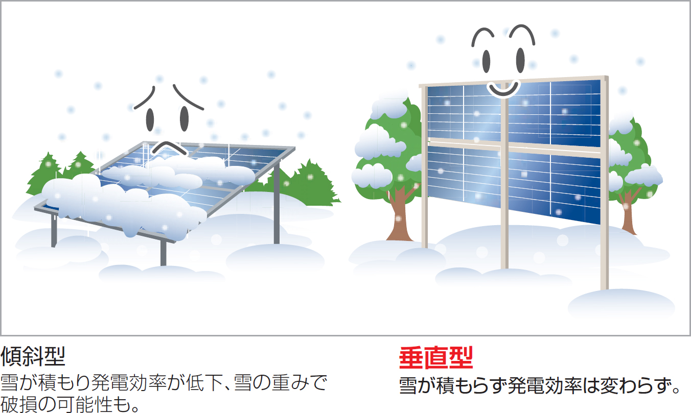 積雪地にも最適です。